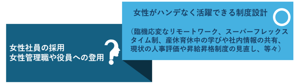 目的は調査ではなく、具体的なアクションと継続的改善