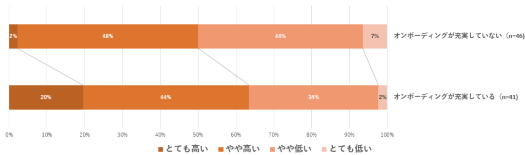 月刊総務「オンボーディングについての調査」