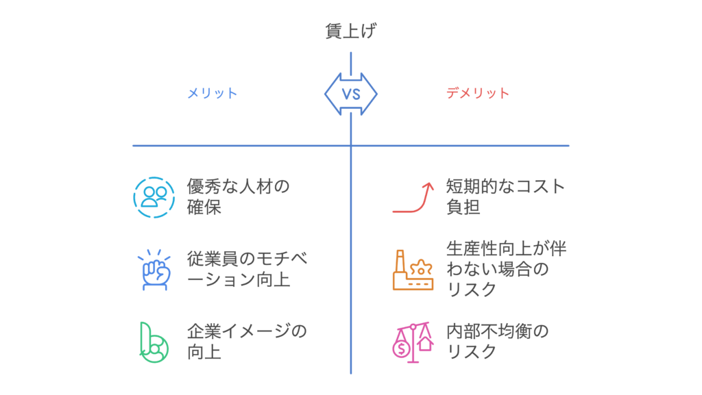 賃上げのメリットとリスク