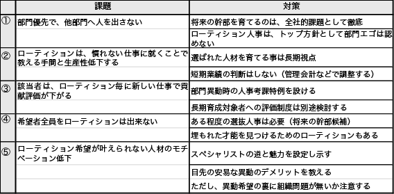 ローティション人事制度